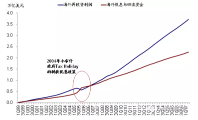 固定資產(chǎn)購置時(shí)機(jī)對(duì)稅負(fù)的影響 行業(yè)新聞 第5張