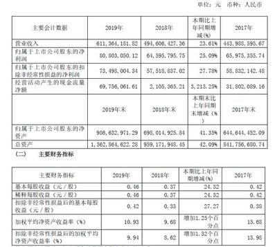 建筑加固行業(yè)市場營銷策略 行業(yè)新聞 第4張