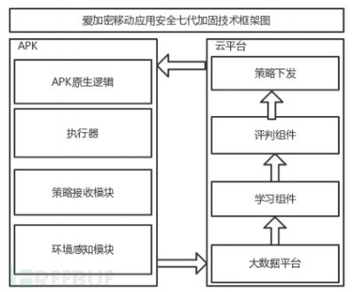 建筑加固風(fēng)險成本評估技巧 行業(yè)新聞 第5張
