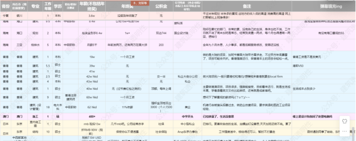 加固行業(yè)薪酬增長(zhǎng)趨勢(shì) 行業(yè)新聞 第2張