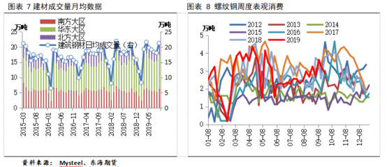 建筑鋼材需求季節(jié)性變化 行業(yè)新聞 第6張 建筑鋼材需求季節(jié)性變化 行業(yè)新聞 第6張