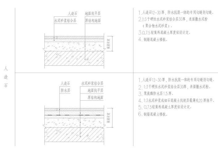 節(jié)點(diǎn)詳圖行業(yè)標(biāo)準(zhǔn)查詢(xún) 行業(yè)新聞 第4張