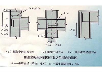 加固設(shè)計施工圖的抗震設(shè)防標準 行業(yè)新聞 第2張