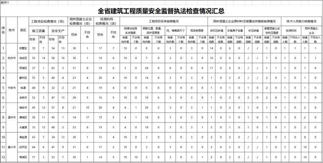 建筑加固資質(zhì)違規(guī)案例分析 行業(yè)新聞 第3張