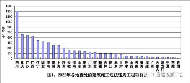 建筑加固資質(zhì)違規(guī)案例分析 行業(yè)新聞 第5張
