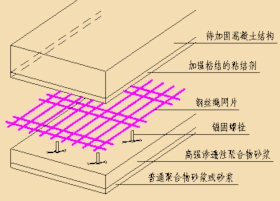 加固圖紙審核流程詳解 行業(yè)新聞 第4張