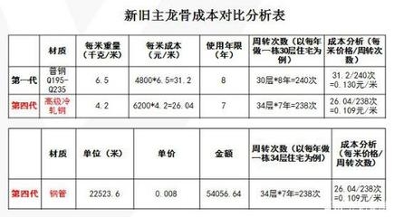 加固工程質(zhì)量控制案例 行業(yè)新聞 第6張
