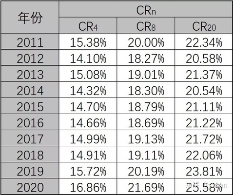 建筑加固行業(yè)投資機(jī)會研究 行業(yè)新聞 第2張