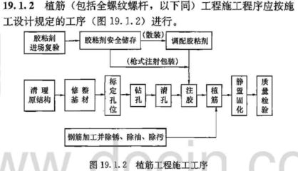 建筑加固施工質(zhì)量驗收流程 行業(yè)新聞 第3張 建筑加固施工質(zhì)量驗收流程 行業(yè)新聞 第3張