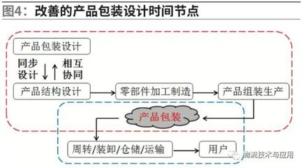 結構加固備案流程優(yōu)化案例 行業(yè)新聞 第2張 結構加固備案流程優(yōu)化案例 行業(yè)新聞 第2張