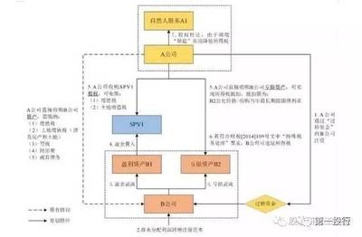 結構加固備案流程優(yōu)化案例 行業(yè)新聞 第6張 結構加固備案流程優(yōu)化案例 行業(yè)新聞 第6張