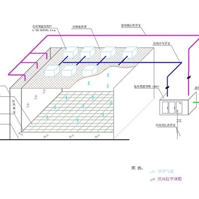 潔凈廠房滅火系統(tǒng)設計要點 行業(yè)新聞 第4張 潔凈廠房滅火系統(tǒng)設計要點 行業(yè)新聞 第4張