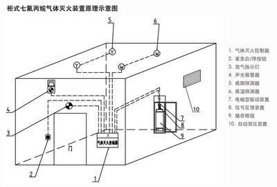 潔凈廠房滅火系統(tǒng)設計要點 行業(yè)新聞 第6張 潔凈廠房滅火系統(tǒng)設計要點 行業(yè)新聞 第6張