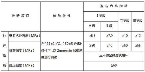 結(jié)構(gòu)膠性能檢測(cè)關(guān)鍵指標(biāo) 行業(yè)新聞 第6張