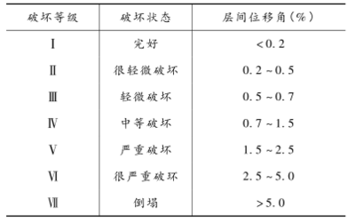 高性能混凝土在抗震中的作用 行業(yè)新聞 第3張