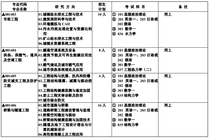 高性能混凝土在抗震中的作用 行業(yè)新聞 第6張