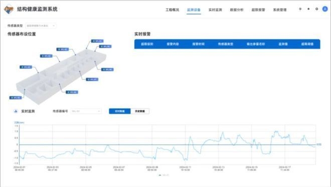 結構加固后變形監(jiān)測技術 行業(yè)新聞 第2張