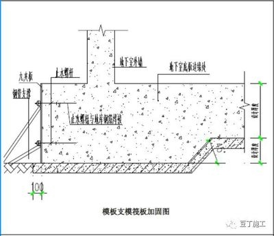 加固施工過程質量控制要點 行業(yè)新聞 第4張
