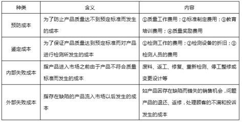 加固工程返工費用標準 行業(yè)新聞 第5張