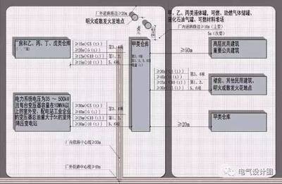 甲類廠房設(shè)計規(guī)范解讀 行業(yè)新聞 第2張