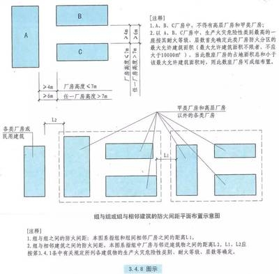 甲類廠房設(shè)計規(guī)范解讀 行業(yè)新聞 第4張