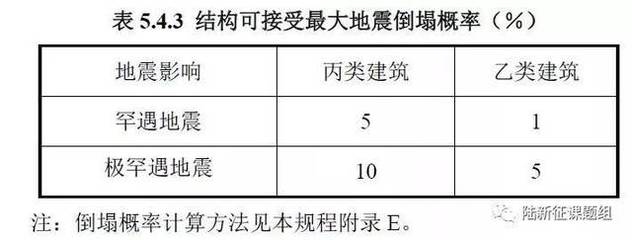 建筑抗震性能評(píng)估標(biāo)準(zhǔn) 行業(yè)新聞 第2張 建筑抗震性能評(píng)估標(biāo)準(zhǔn) 行業(yè)新聞 第2張