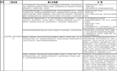 加固工程事故預防技術 行業(yè)新聞 第3張