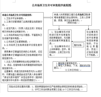 建筑資質(zhì)年審所需資料清單 行業(yè)新聞 第2張 建筑資質(zhì)年審所需資料清單 行業(yè)新聞 第2張