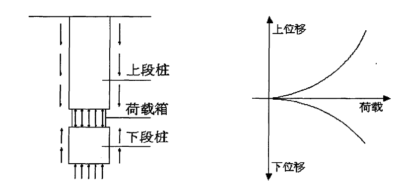 荷載試驗法的實際操作步驟 行業(yè)新聞 第3張 荷載試驗法的實際操作步驟 行業(yè)新聞 第3張