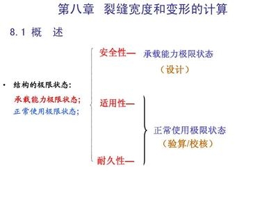 結(jié)構(gòu)耐久性極限狀態(tài)分析 行業(yè)新聞 第5張 結(jié)構(gòu)耐久性極限狀態(tài)分析 行業(yè)新聞 第5張