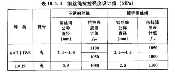 建筑加固設(shè)計資質(zhì)與工程安全 行業(yè)新聞 第6張