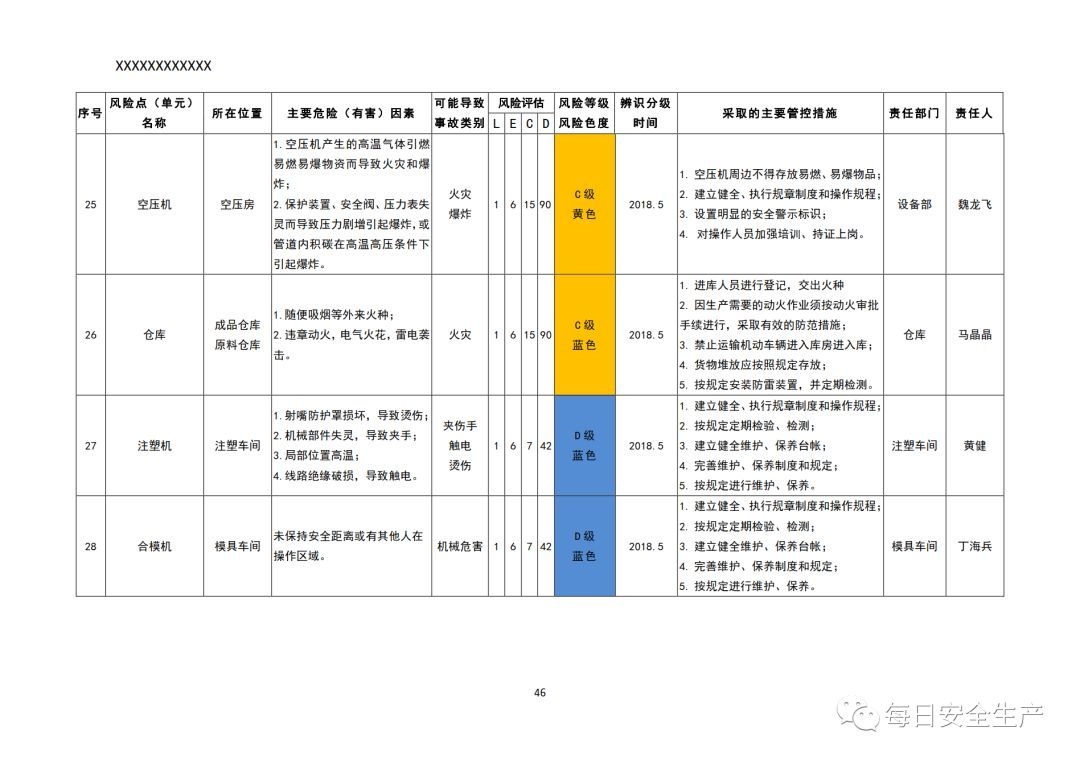 建筑工地安全風(fēng)險(xiǎn)控制策略 行業(yè)新聞 第4張