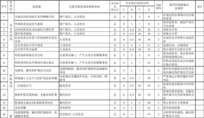 建筑工地安全風(fēng)險(xiǎn)控制策略 行業(yè)新聞 第5張