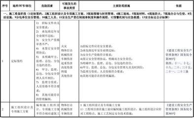 建筑工地安全風(fēng)險(xiǎn)控制策略 行業(yè)新聞 第6張