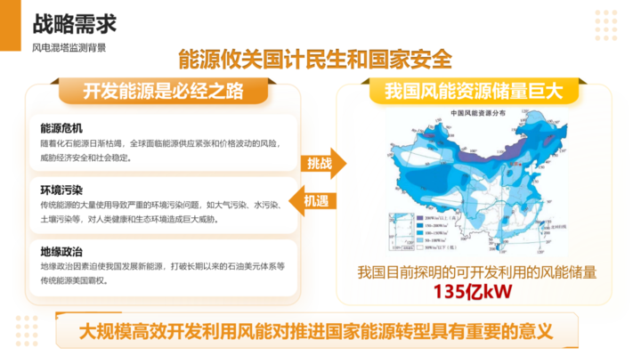 結(jié)構(gòu)安全監(jiān)測(cè)數(shù)據(jù)分析軟件 行業(yè)新聞 第4張