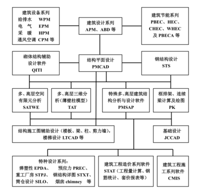 建筑結(jié)構(gòu)設(shè)計(jì)審查流程詳解 行業(yè)新聞 第2張