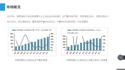 建筑加固行業(yè)競(jìng)爭(zhēng)格局分析 行業(yè)新聞 第3張