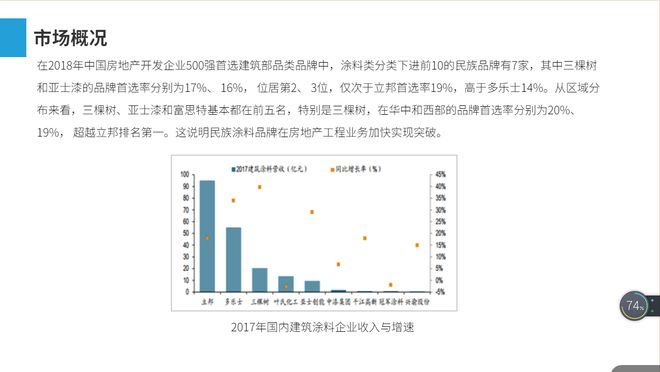 建筑加固行業(yè)競(jìng)爭(zhēng)格局分析 行業(yè)新聞 第4張