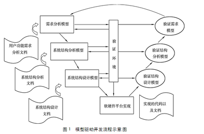 緊急工程加固時間周期 行業(yè)新聞 第5張 緊急工程加固時間周期 行業(yè)新聞 第5張