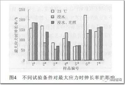 結(jié)構(gòu)膠耐久性測(cè)試標(biāo)準(zhǔn) 行業(yè)新聞 第3張 結(jié)構(gòu)膠耐久性測(cè)試標(biāo)準(zhǔn) 行業(yè)新聞 第3張