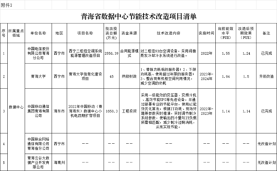 加固設計院資質年審周期查詢 行業(yè)新聞 第3張