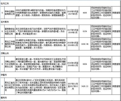加固設計院資質年審周期查詢 行業(yè)新聞 第4張