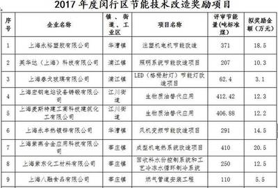 加固設計院資質年審周期查詢 行業(yè)新聞 第1張