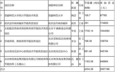 加固設計院資質年審周期查詢 行業(yè)新聞 第5張