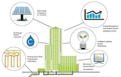 建筑節(jié)能改造案例的成功經(jīng)驗(yàn) 行業(yè)新聞 第5張