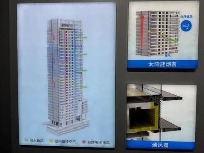 建筑節(jié)能改造案例的成功經(jīng)驗(yàn) 行業(yè)新聞 第3張