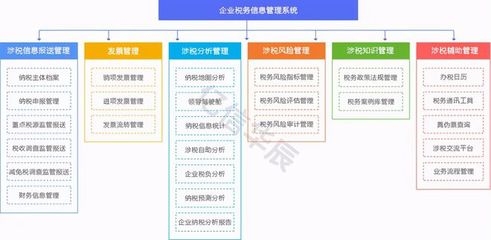 加固設(shè)計(jì)考試題型解析 行業(yè)新聞 第4張
