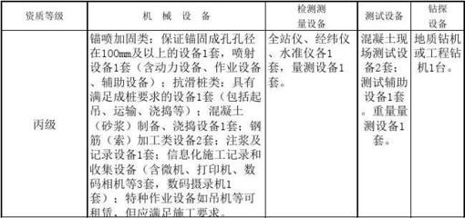 加固資質(zhì)申請常見問題解答 行業(yè)新聞 第3張