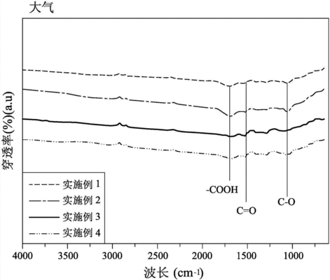電漿處理對(duì)碳纖維布的影響 行業(yè)新聞