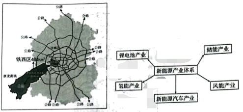 昆都侖區(qū)新能源產(chǎn)業(yè)布局與發(fā)展 行業(yè)新聞 第3張